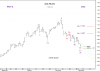 2 Dec-10 KSE PR-Idx daily.png