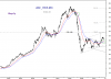 KSE-WTD IDX 144-233 EMA.png