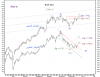 22 Dec-10 KSE PR and WTD Idx.png