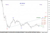 30 Dec-10 KSE PR Idx.png