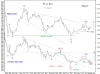 PRICE IDX and INVEST SEC IDX.png