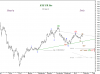 30 Jan-11 KSE PR-Idx.png