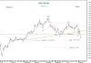 6 Feb-11 KSE PR Idx daily.png