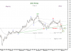 7 Feb-11 KSE PR Idx daily.png