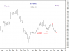 13 Feb-11 KSE PR Idx WKLY.png