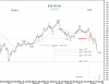 16 Feb-11 KSE PR Idx.png