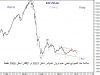 17 Feb-11 KSE PR Idx WKLY.png