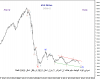 24 Feb-11 KSE PR Idx Weekly.png