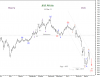 16 Mar-11 KSE PR Idx.png