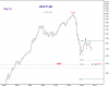 KSE P-Idx Mnthly-w-x-y12 Nov-09.png