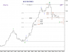 QRT- KSE PR IDX-Wave III 31 March-11.png