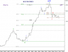 QRT- KSE PR IDX 31 March-11.png