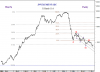 INVESTMENT SEC- Wkly 31 March-11-A.png