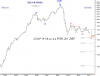 QRT- KSE PR IDX A-B-C 31 March-11-Mnthly.png