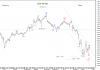 24 Mar-11 KSE PR Idx.png