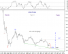 7 Apr-11 KSE PR Idx abc-abc Weekly.png