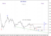 14 Apr-11 KSE PR Idx abc-x-abc Weekly.png