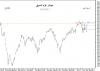 14 Apr-11 Market Strength Weekly.png