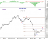 24 Apr-11 KSE PR-IDX.png