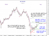 25 Apr-11 KSE PR-IDX 3-Phases.png