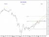 5 May-11 KSE PR Idx.png