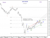 22 May-11 KSE PR-Idx-daily.png