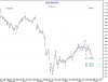 25 May-11 KSE PR-Idx-daily.png