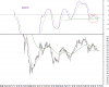 MACD KSE WTD.png