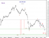 3 Jul-11 KSE PR IDX.png