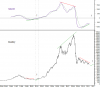 MACD KSE Pr Idx 7 Jul-11.png