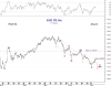 7 Jul-2011 KSE PR Idx -hourly.png