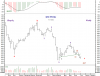 7 Jul-2011 KSE PR Idx Weekly.png