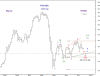 Expanding diagonal KSE WTD Monthly 7 Jul-2011.png