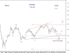 Expanding diagonal KSE WTD Weekly 7 Jul-2011.png