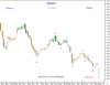 21 Jul-11 KSE PR Idx Weekly.png