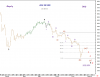 21 Jul-2011 KSE PR IDX-Daily.png