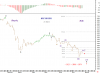 25 Jul-11 KSE PR IDX-Daily.png