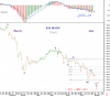 27 Jul-11 KSE PR Idx daily.png