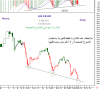 CandleVolume KSE PR-Idx wkly 4 Aug-2011-A.png