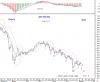 7 Aug-11 KSE PR Idx daily.png