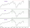 DOW-NASDAQ-S&P 500.png