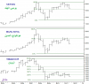 HANG SENG-NIKKEI 225-SENSEX.png