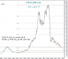 INVESTMENTS SEC IDX Monthly-ArithScale.png