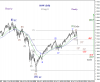 DOW-10 Aug-11 Weekly-Supercycle.png