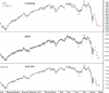 DOW-NASDAQ-S&P 500-Daily.png