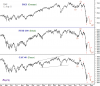 DAX-CAC 40-FTSE 100-Daily.png