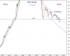 15 Aug-11 KSE Monthly-downtrending.png