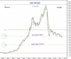 15 Aug-11 KSE Monthly-1st and 2nd Crash.png