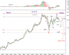 ZAIN 16 Aug-2011 Potential targets-Monthly.png