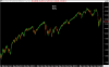 Dow - daily - 2-9-11.png